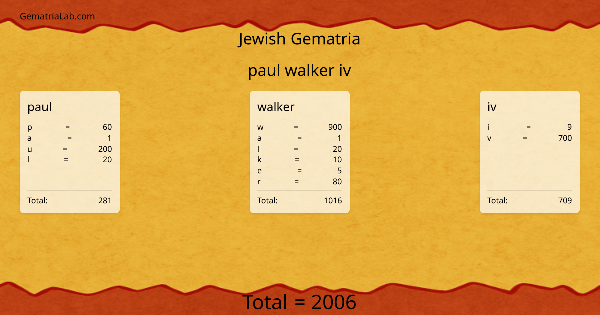 paul walker iv in jewish Gematria